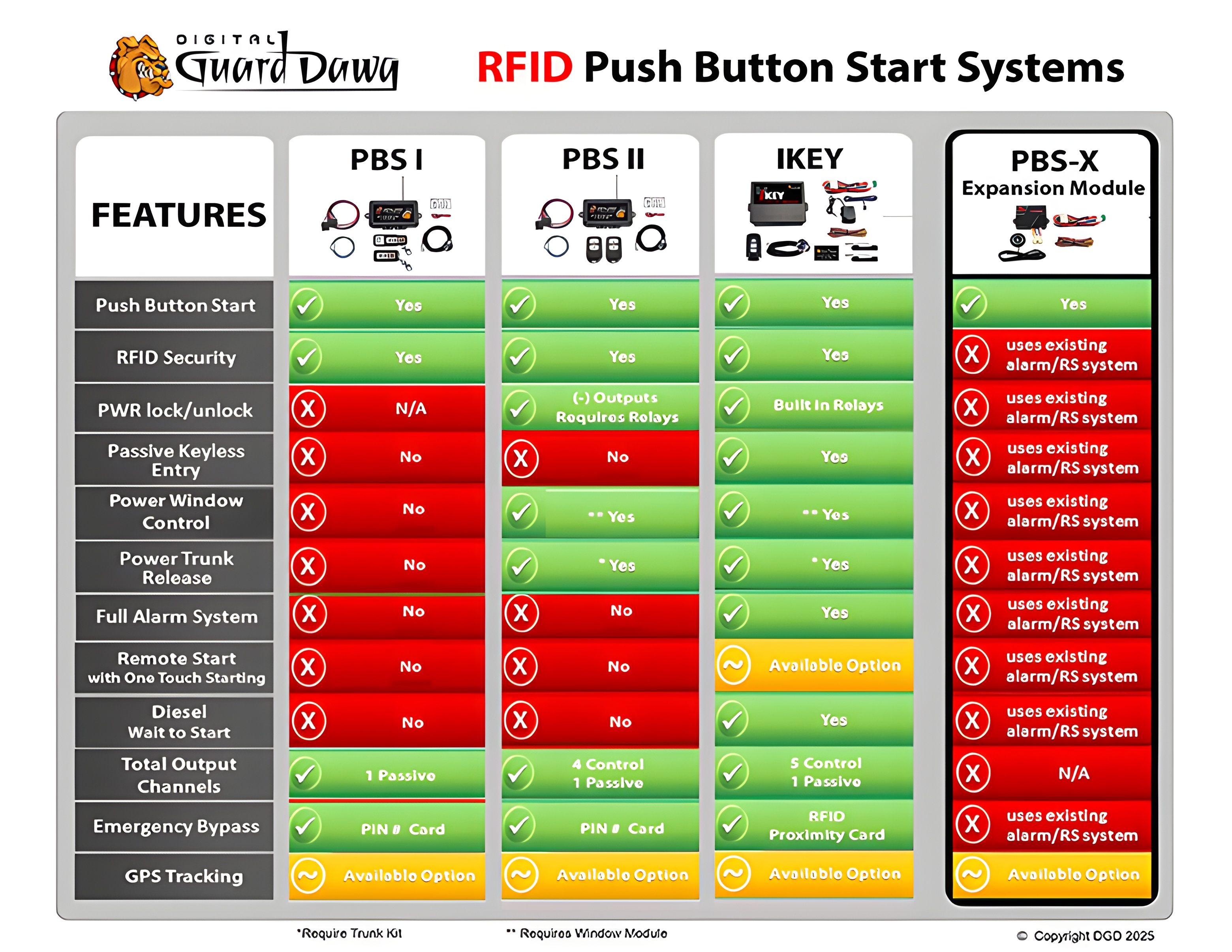 Digital Guard Dawg Keyless Ignition Systems